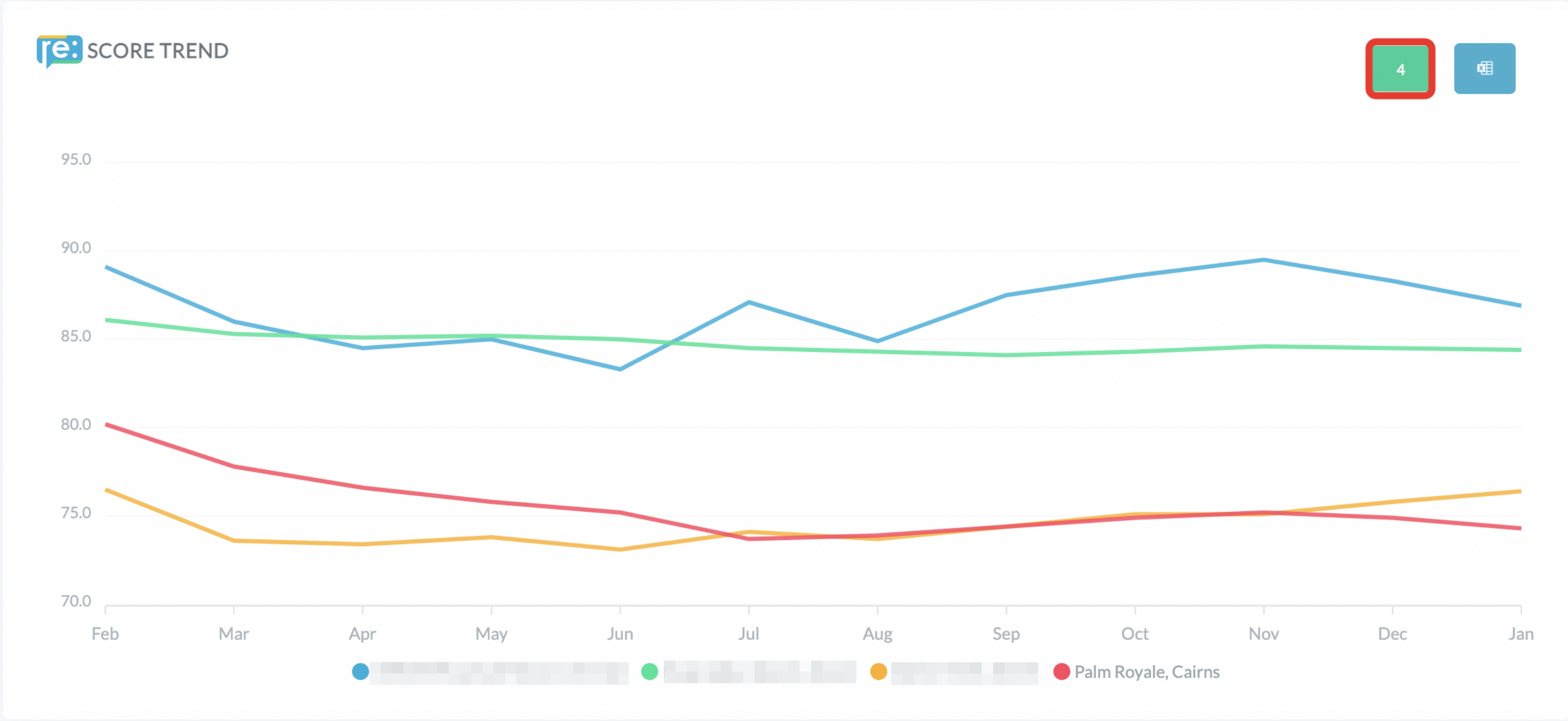 App_Competitor_Analysis_Trend