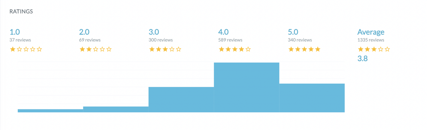 App_Reviews_Ratings