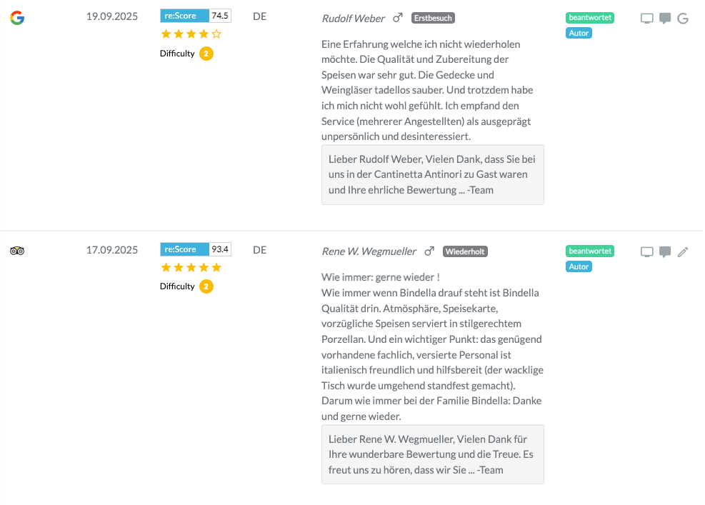 Geschlecht_Besuchshaufigkeit_Reviews